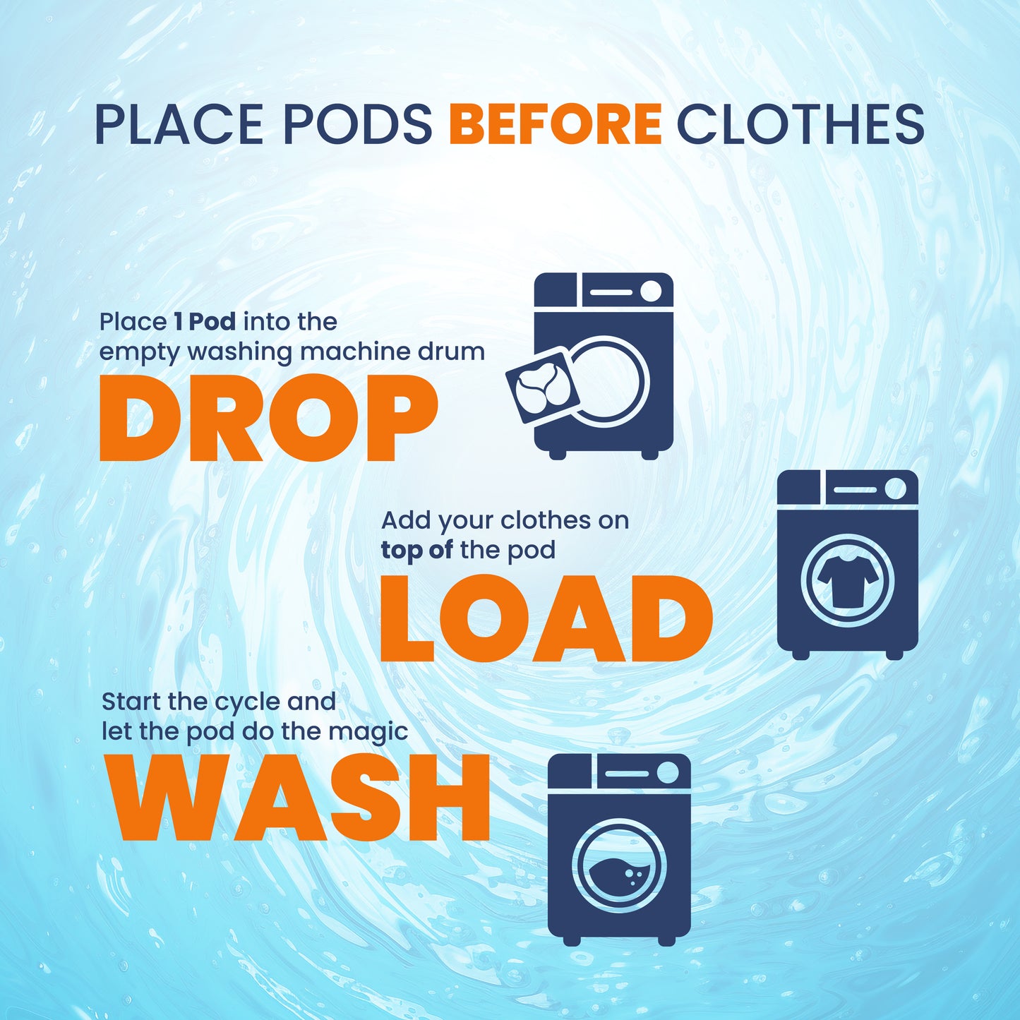 3-in-1 Laundry Pods — Tough Stain Removal, Brightening and Fabric Softening