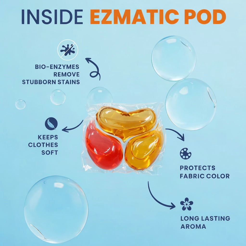 3-in-1 Laundry Pods — Tough Stain Removal, Brightening and Fabric Softening