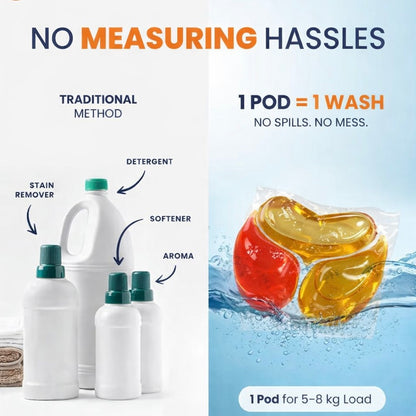 3-in-1 Laundry Pods — Tough Stain Removal, Brightening and Fabric Softening
