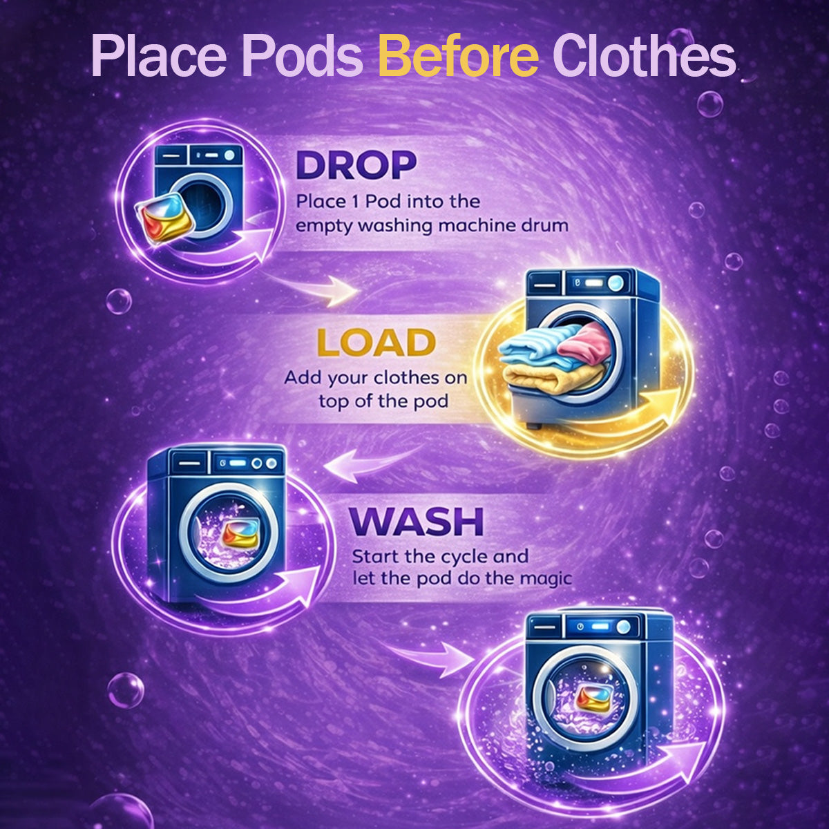 4-in-1 Anti-Wrinkle Laundry Pods - Wrinkle Release, Tough Stain Removal, Brightening and Fabric Softening