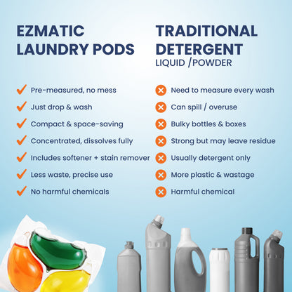 4-in-1 Anti-Wrinkle Laundry Pods - Wrinkle Release, Tough Stain Removal, Brightening and Fabric Softening